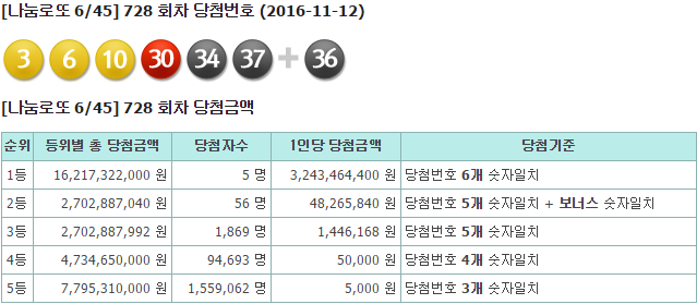 프쉬케의 이뿐이나라 :: 로또728회당첨번호 지역 (728회로또당첨 ...