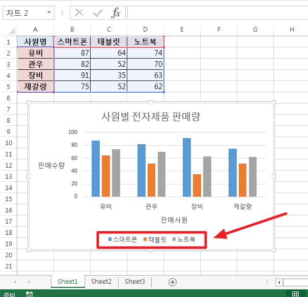 엑셀 차트 범례 만들기 및 수정 하기! | 의미 하나