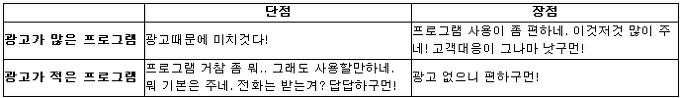 달리는 꼬부귀 :: pc방 관리 프로그램 어떤게 좋을까 ? pc방 관리 프로그램 추천 총집합