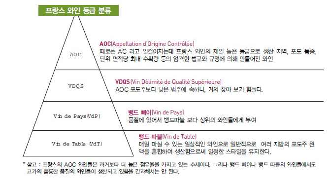 프랑스와인 라벨과 등급이해하기