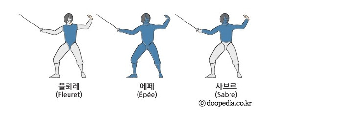 펜싱종류 에페 플뢰레 사브르