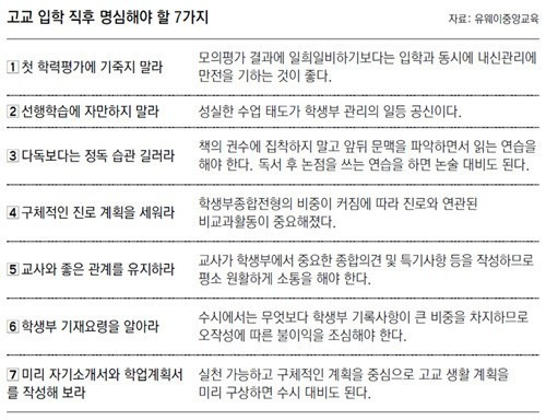 새내기 고교생, 고등학교 1학년 어떻게 시작하나??