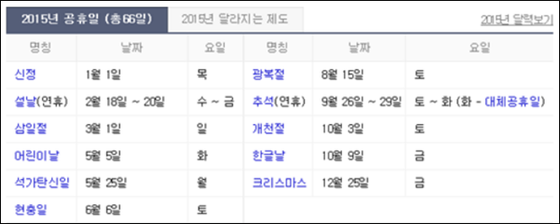 2015 대체휴일 법정공휴일, 대체휴일제 삼일절 어떻게? 대체 ...