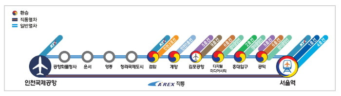 공항철도시간표ㆍ요금 할인 팁 :: 필게이츠의  IT talk