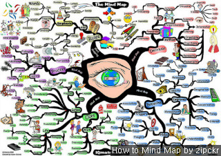 Карта мыслей онлайн