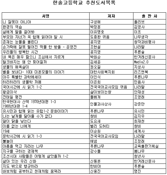 고등학교 추천도서 1~3학년