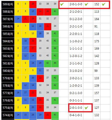 굿럭로또 :: [Good Luck! Lotto] 나눔 로또 패턴 종합 분석 서비스 (색상, 자리수, 번호합계)