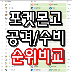 포켓몬고 2세대 포함 공격/수비 강한 순위 총정리