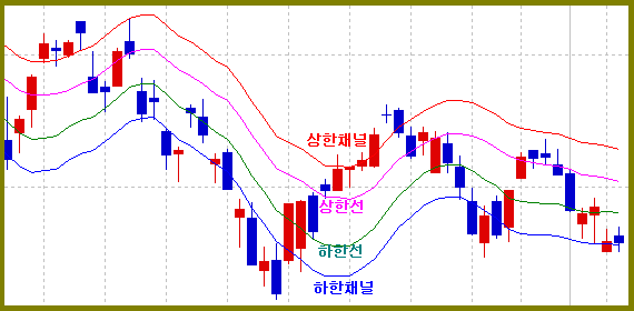 moving-average-channel