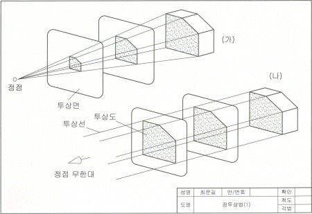 기계제도-정투상도의 원리와 투상법