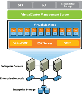 Vmware server не устанавливается server