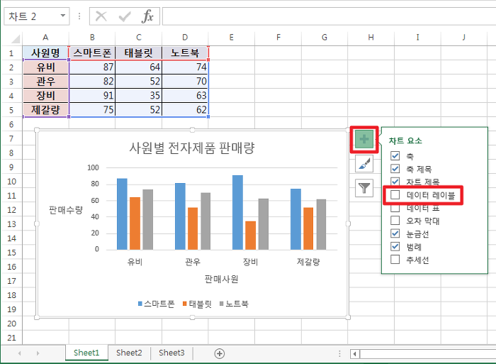 엑셀 차트 데이터 레이블 만들기 및 수정하기! | 의미 하나