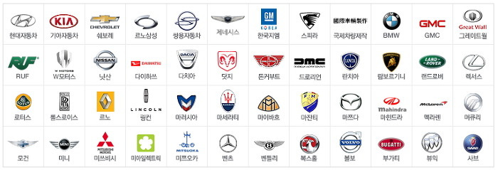 외제차 종류 : 브랜드 - 벤츠, 아우디, BMW, 폭스바겐, 페라리, 포르쉐 ETC :: 필게이츠의  IT talk