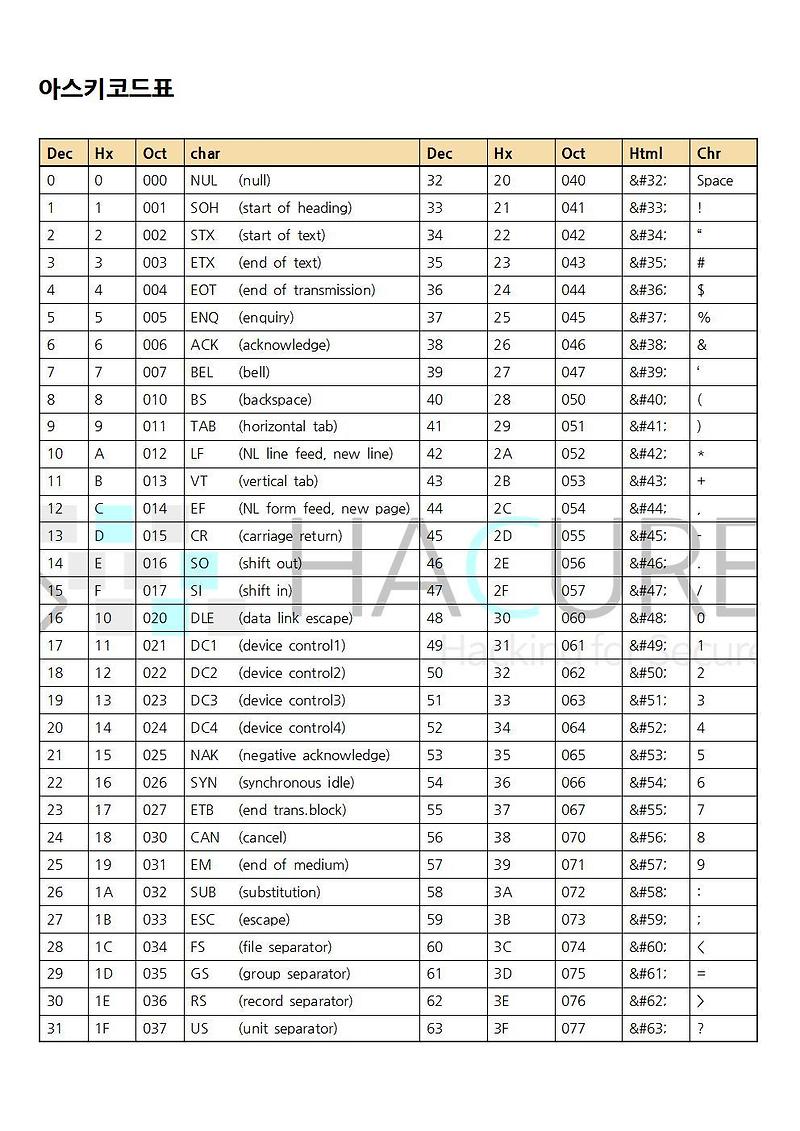 앗뜨거워 :: 입출력시 ASKII code [아스키코드] 10과 13 사용