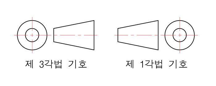 투상도(정투상도)