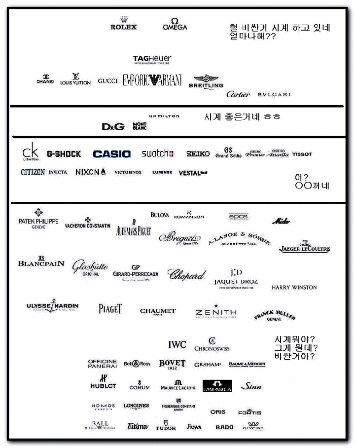 재미 - 남자 시계 브랜드 순위, 현실적인 버전ㅋ