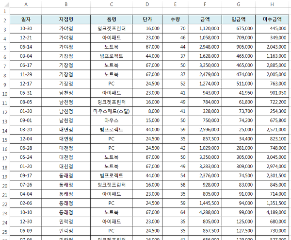 엑셀 77강] 통합 기능으로 빠르고 쉽게 데이터 집계하기 :: 짤막한 강좌