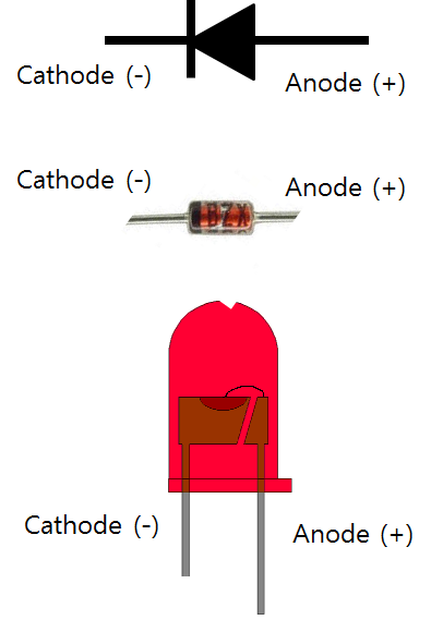 다이오드와 LED 기호/핀 방향