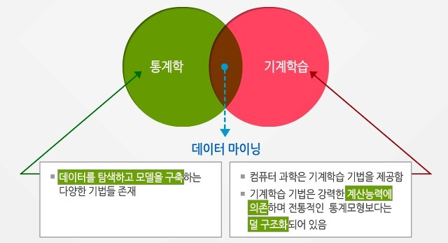 데이터마이닝 (Data Mining) :: justdoit