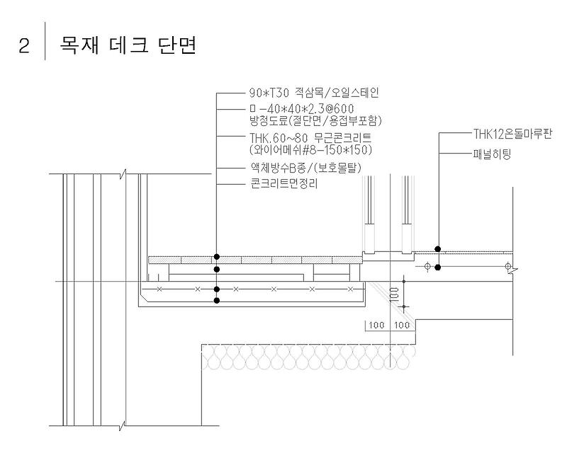 데크 상세ㅡDeck