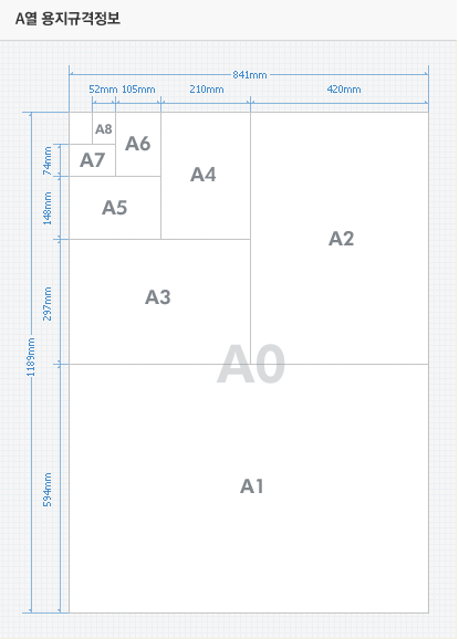 복사 용지 규격 이해하기! | 의미 하나