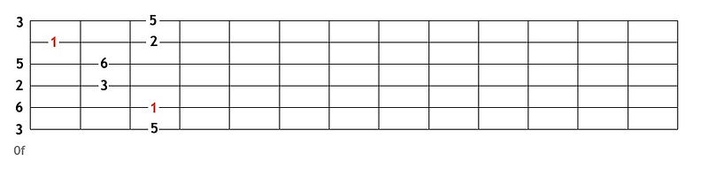 [기타 잼연습] 9강 메이저 펜타토닉 스케일#1(Major pentatonic scale) 잼트랙