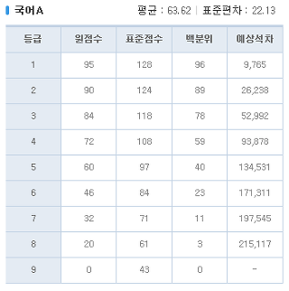 2015년 3월 고3 학력평가/모의고사 문제지, 시험지, 등급컷 | 시험지 저장 창고