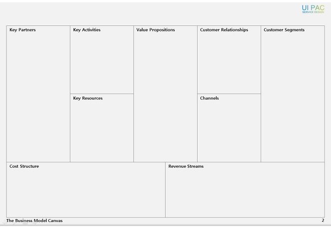 [템플릿] 비즈니스 모델 캔버스, 린 캔버스 — UIpac