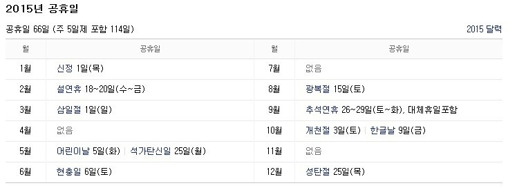 2015년 공휴일 수,2015년 황금연휴,2015년 연휴,2015년 대체휴일 달력 ...