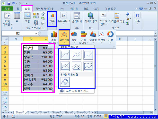 엑셀 꺾은선 그래프 만들기