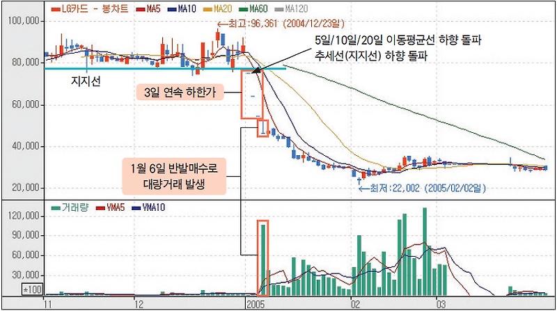 포스코인터내셔널 주가 전망 및 배당금 조사