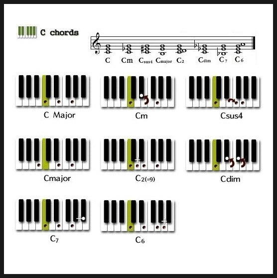 피아노 반주 코드표 정리