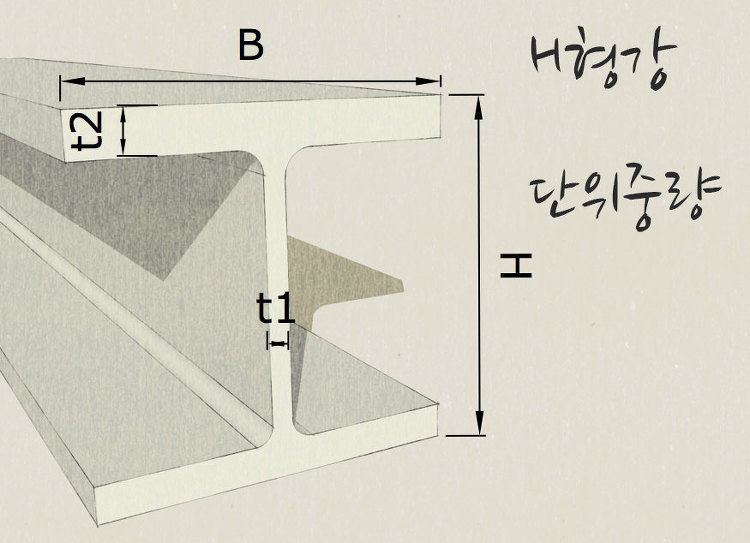 철골 단위중량... H형강 단위중량