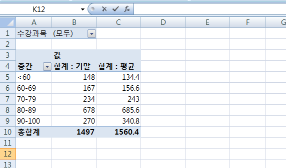 [082] Excel 분석작업 - 자동 서식 기능을 이용하여 피벗 테이블을 꾸며보자