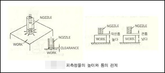 공기 마이크로미터의 원리와 정의