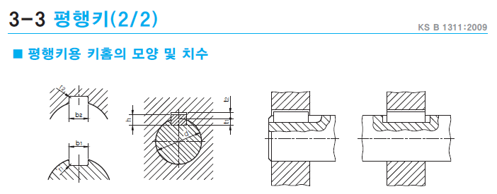 평행키 홈의 모양 및 치수 규격 KS B 1311 : 2009