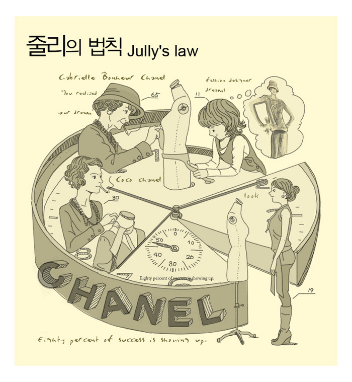 일러스트레이터 장명진 :: 줄리의 법칙(Jully's law)