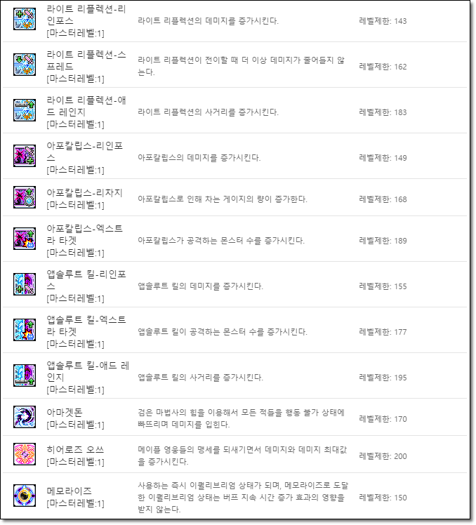 메이플스토리 루미너스 (루미) 하이퍼 스킬트리 & 이너 어빌리티 추천