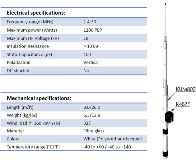 HF/SSB 안테나 KUM8031 (1.430 MHz)