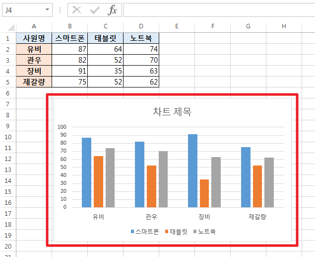 엑셀 차트 제목, 축 제목 입력 및 수정 하기! | 의미 하나