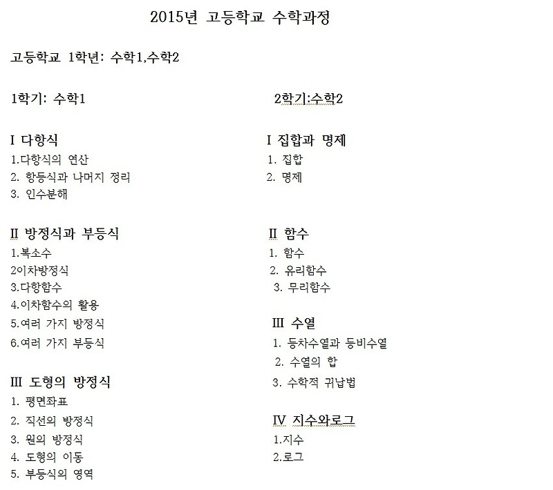 2015 고등수학 교육과정, 문과 이과 수학 범위