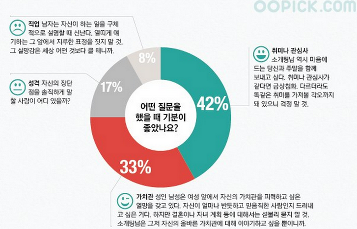 ▷ 소개팅 대화법 : 대화 주제보다 중요한 대화의 기술! + 밀당 팁!