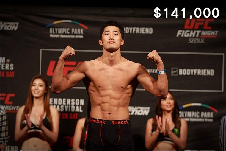 김동현 여자친구, ufc 대전료