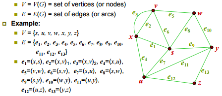 Graph