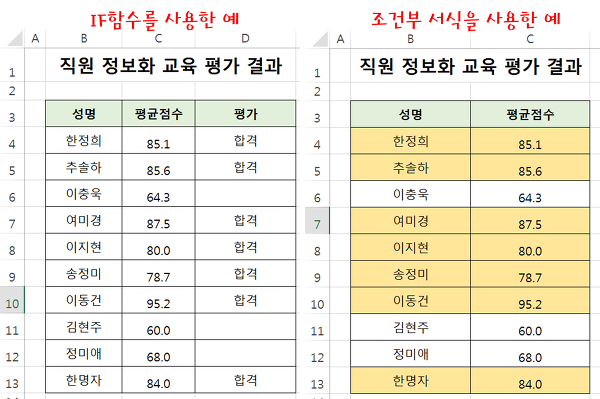 엑셀 25강] 조건부 서식, 수식으로 조건 작성하기 :: 짤막한 강좌