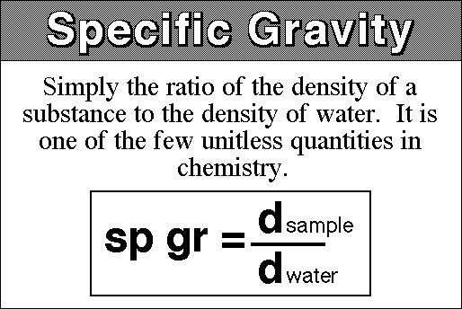 Specific Gravity (Relative Density)