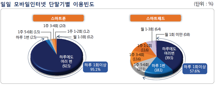 모바일용 웹 브라우저 6종 전격 비교 분석 <성능 좋은 모바일용 웹 브라우저는 무엇이 있을까?> :: SK(주) C&C 블로그” style=”width:100%”><figcaption>모바일용 웹 브라우저 6종 전격 비교 분석 <성능 좋은 모바일용 웹 브라우저는 무엇이 있을까?> :: SK(주) C&C 블로그</figcaption></figure>
<p style=