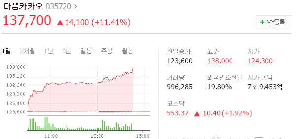 진격의 그라프 :: 중국원양자원, 다음카카오, 대한항공 초보 주식 ...