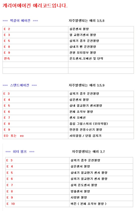 내일을 만드는 어제와 오늘 :: 캐리어 에어컨 에러코드