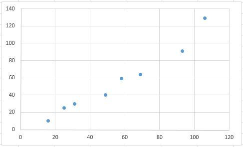 [Excel] 분산형 그래프와 추세선